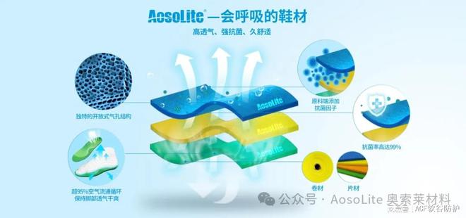 奥索莱材料在运动鞋领域的开发应用球王会首页解析AosoLite(图2)