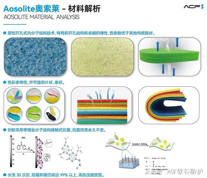 奥索莱材料在运动鞋领域的开发应用球王会首页解析AosoLite(图4)