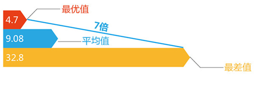 鞋”看好了您再买！球王会平台“跑步