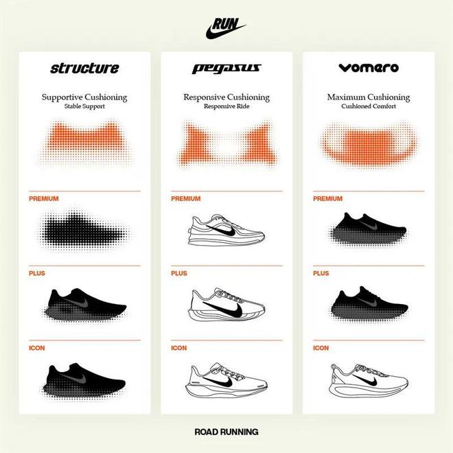 Nike跑鞋把能给的都给足了球王会网页版配置诱人！这双(图2)