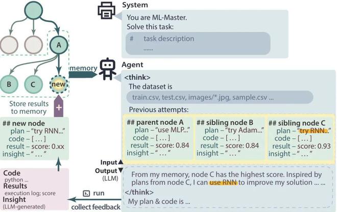 e特级大师」登顶OpenAI MLE-bench超越微软全球第一！上交AI智能体炼成「Kaggl(图9)