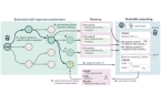 e特级大师」登顶OpenAI MLE-b