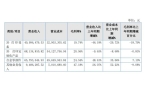 卓立2024年营收184亿元粘结剂喷射3